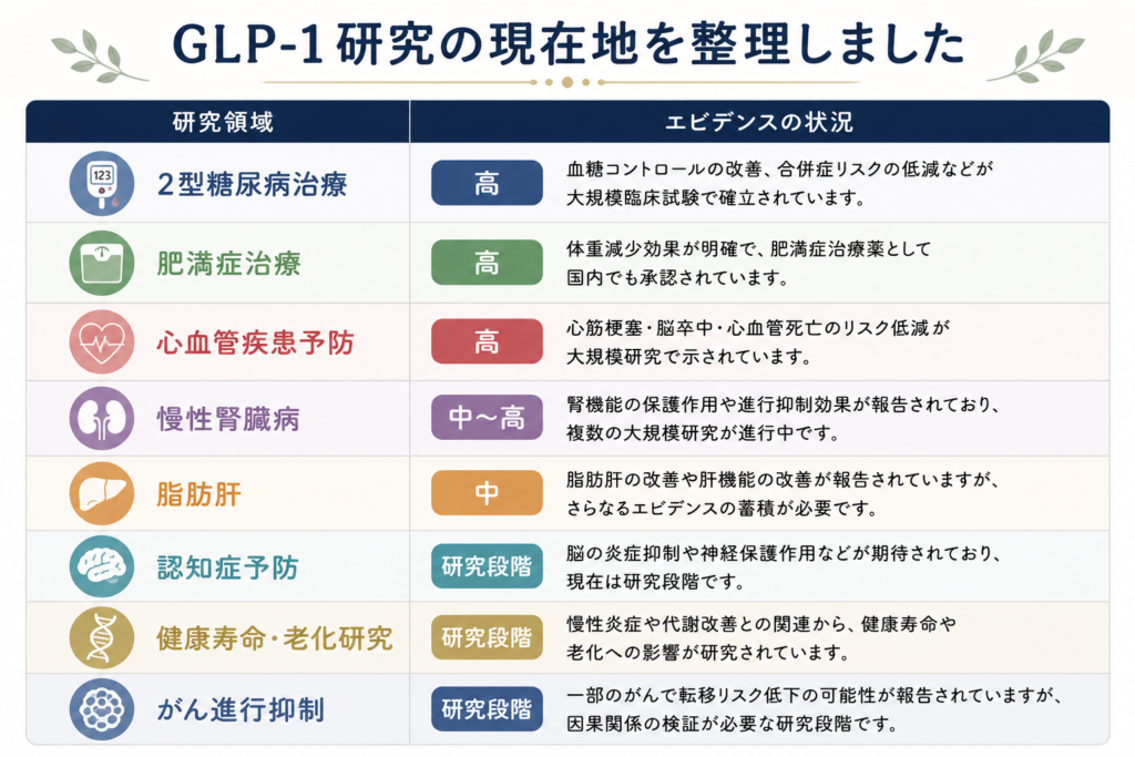 GLP-1研究の最新状況まとめ