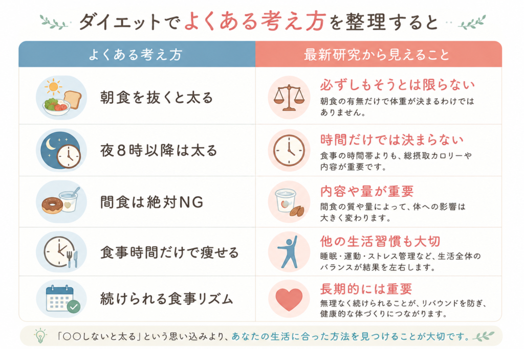 ダイエットの誤解と最新研究