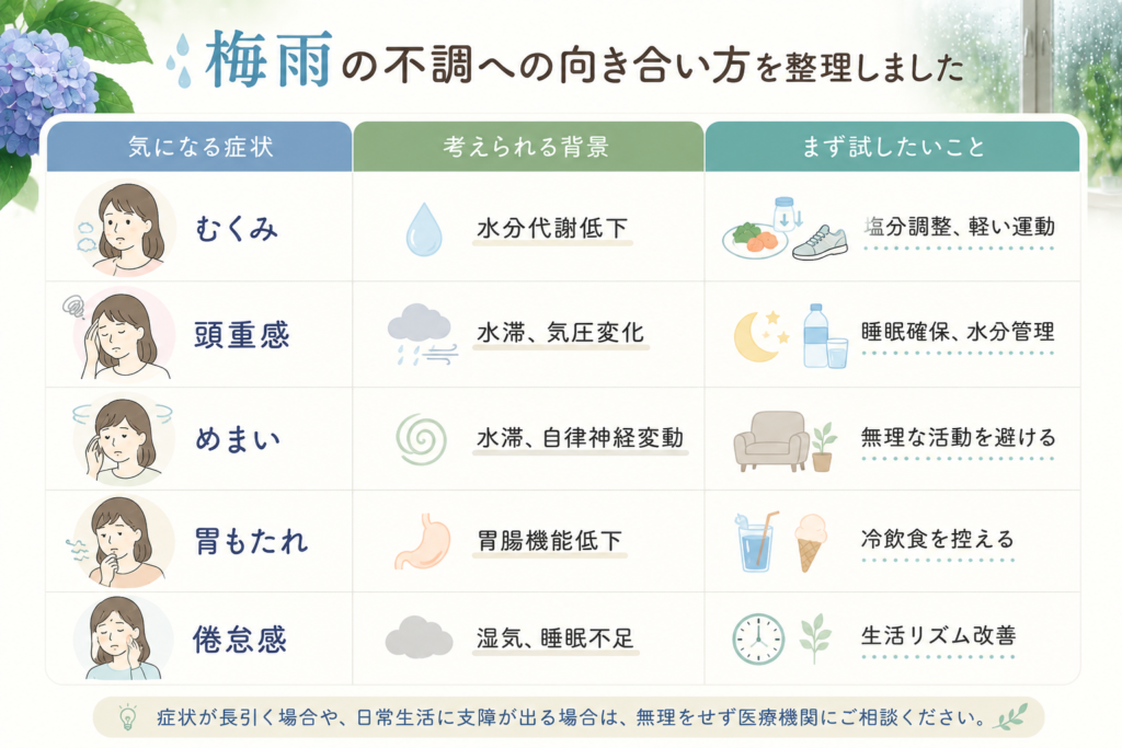 梅雨の不調への向き合い方