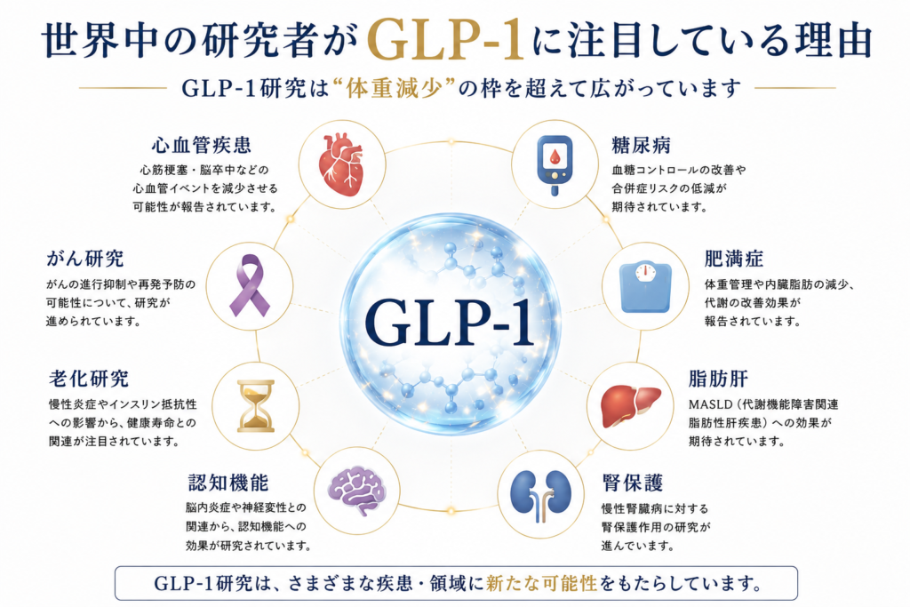 GLP-1と最新の医療研究