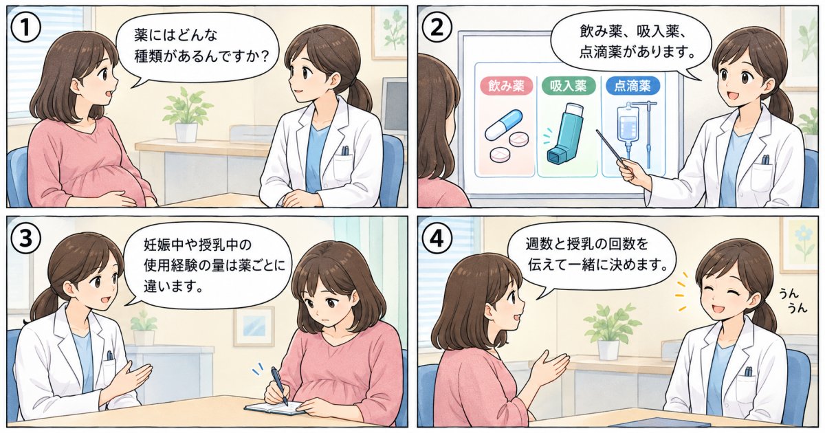 抗インフルエンザ薬は妊娠初期・授乳中にどう選ぶ?